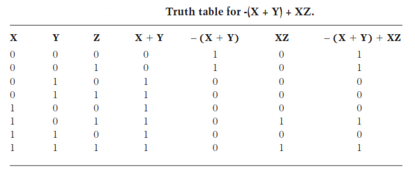 2402_Working with truth tables.png